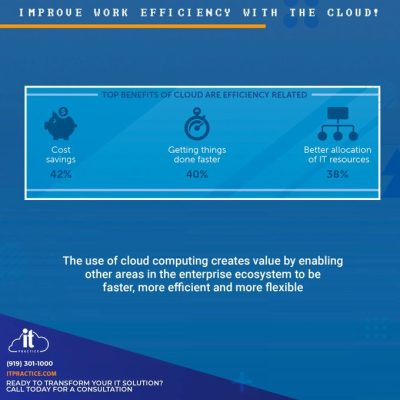 Accountants Cloud Services.jpg