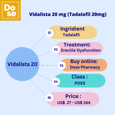 Vidalista 20 mg (Tadalafil 20mg) to cure ED (1).png